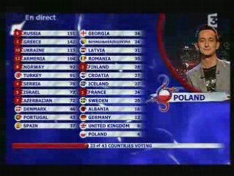 Eurovision Armenia 2008