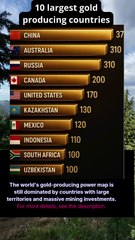 10 largest gold producing countries