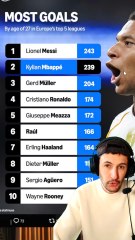 🥇 Mbappé va t’il effacer Messi ? #mbappé #messi #cristiano