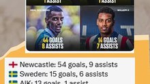 Alexander Isak’s impressive stats by Club & Country #football