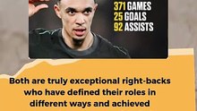 Alexander-Arnold & Dani Carvajal - Career Stats #football