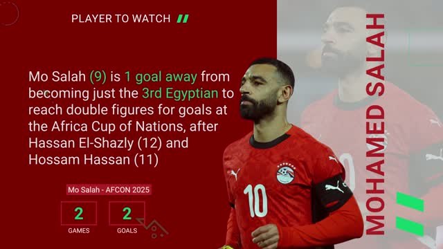 Angola v Egypt - Opta Predictor