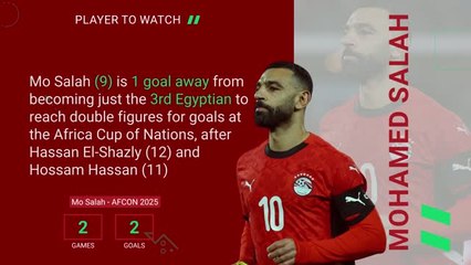 Angola v Egypt - Opta Predictor