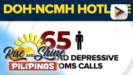 Anxiety at mga sintomas ng depression, nangungunang dahilan ng mga tumawag sa DOH-NCMH hotline | ulat ni Jayco Cruz