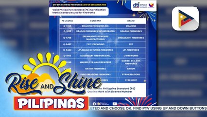 DTI-BPS, naglabas ng updated na listahan ng mga legal at dekalidad na paputok