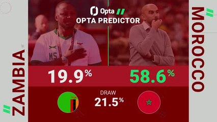 Zambia v Morocco - Opta Predictor