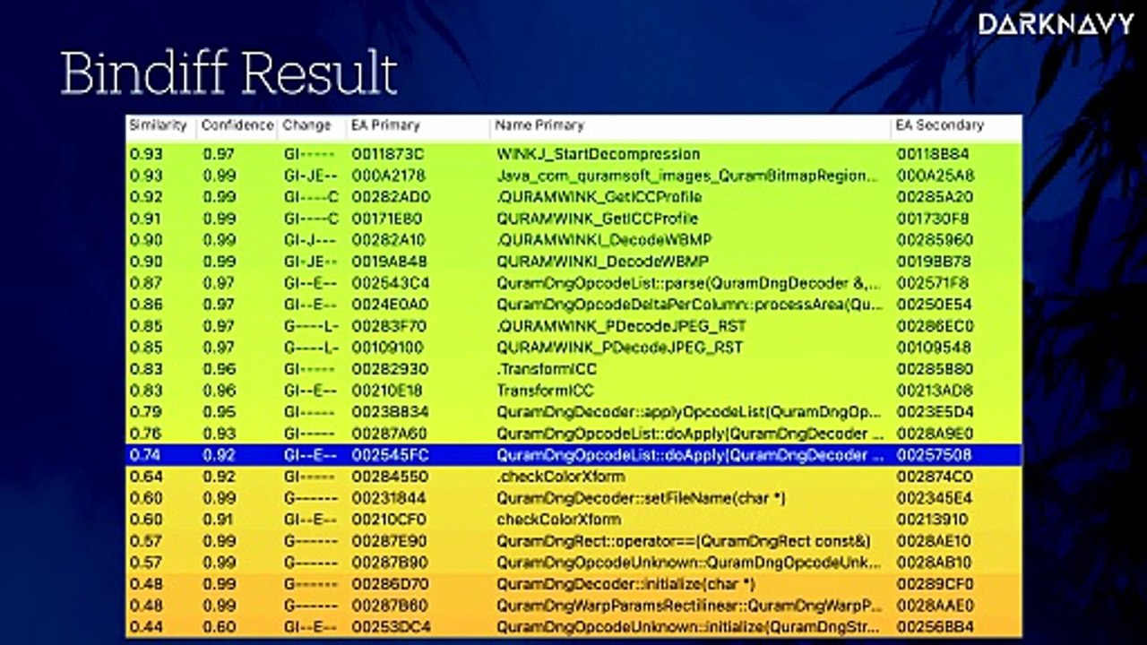 #39c3  DNGerousLINK A Deep Dive into #WhatsApp #0-Click #Exploits on #iOS and #Samsung Devices  39c3-1700-eng-deu-DNGerousLINK_A_Deep_Dive_into_WhatsApp_0-Click_Exploits_on_iOS_and_Samsung_Devices_webm-hd