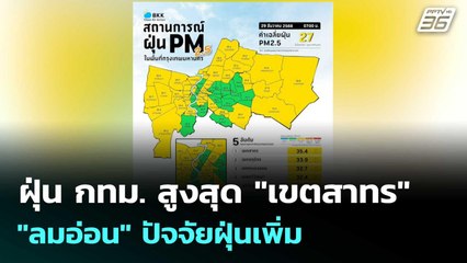 ฝุ่น กทม. สูงสุด "เขตสาทร" - "ลมอ่อน" ปัจจัยฝุ่นเพิ่ม | โชว์ข่าวเช้านี้  | 29 ธ.ค. 68