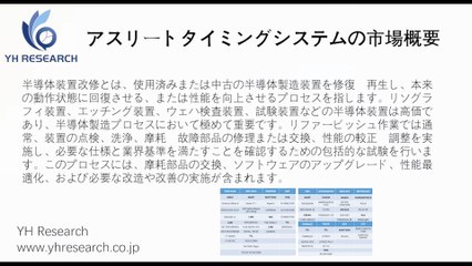 半導体装置改修の世界市場レポート2025-2031
