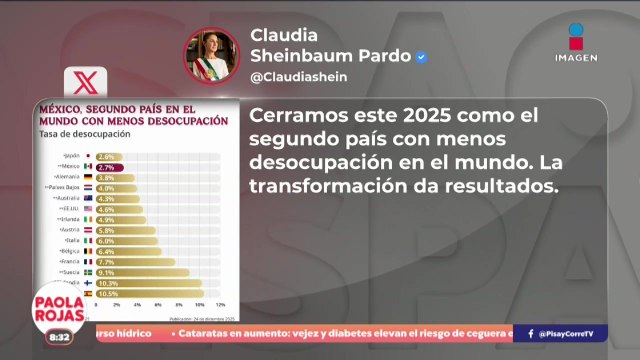 México, segundo país con menor desempleo en 2025 | DPC con Paola Rojas
