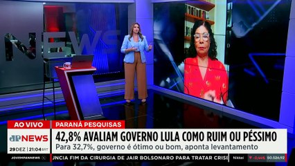 Governo Lula é desaprovado por 50,9% dos brasileiros, aponta pesquisa