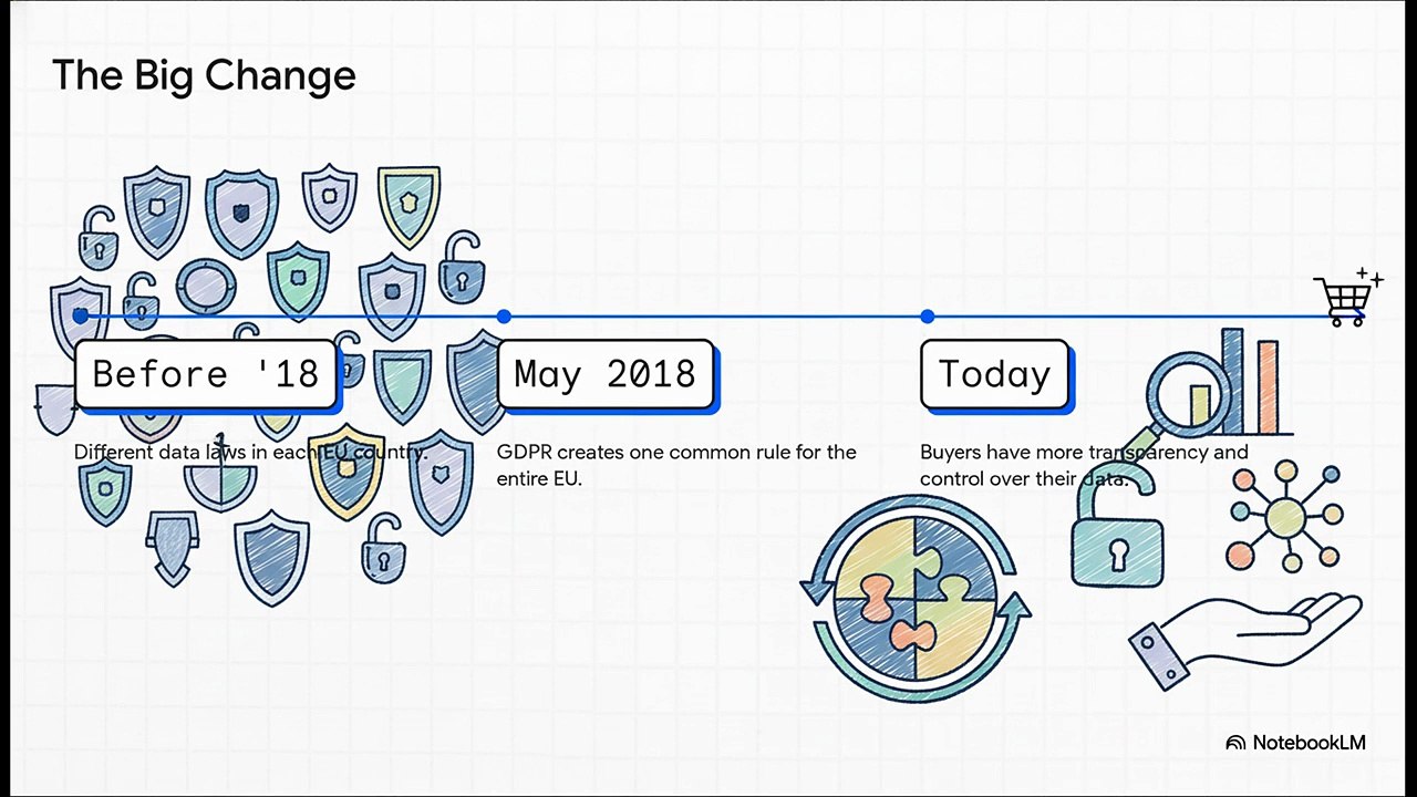 GDPR_for_Etsy_Sellers