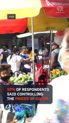 Inflation, corruption top Filipinos’ concerns as 2025 ends