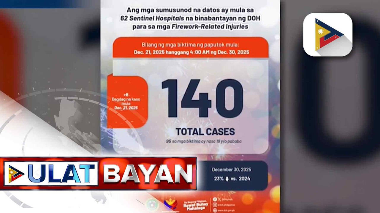 Mga nasugatan dahil sa paputok, umabot na sa 140, ayon sa DOH
