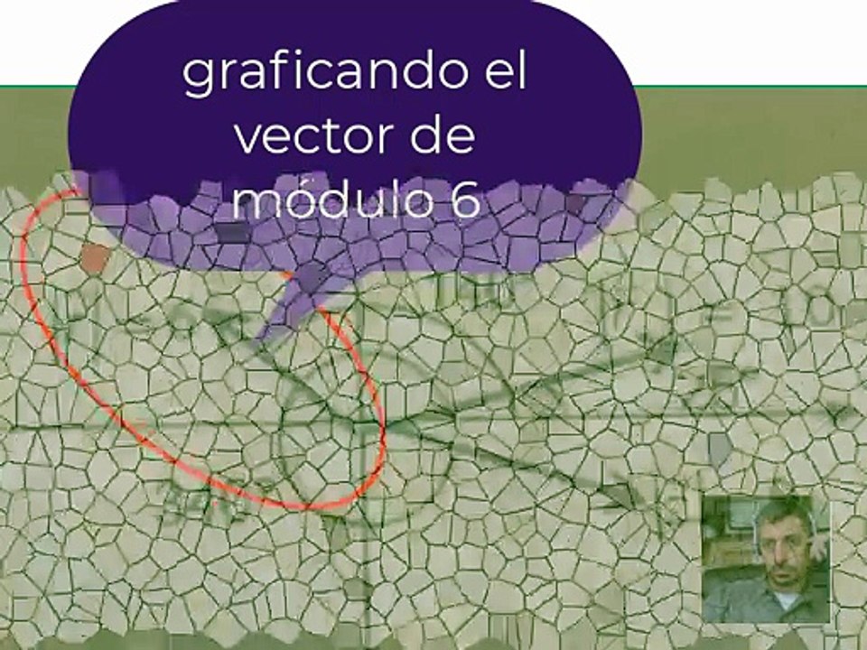 Ejercicio 1(Analizando sus componentes)