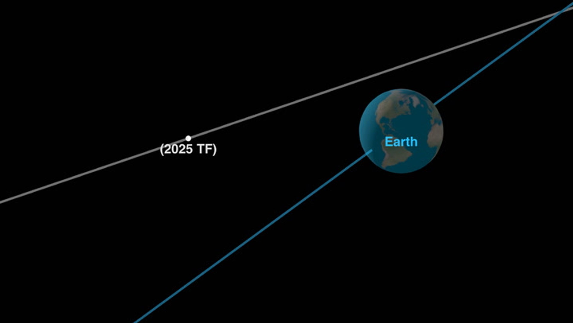 Near-Earth Asteroid (887) Alinda close encounter: online observation – 12  Jan. 2025, image size:1915x1080
