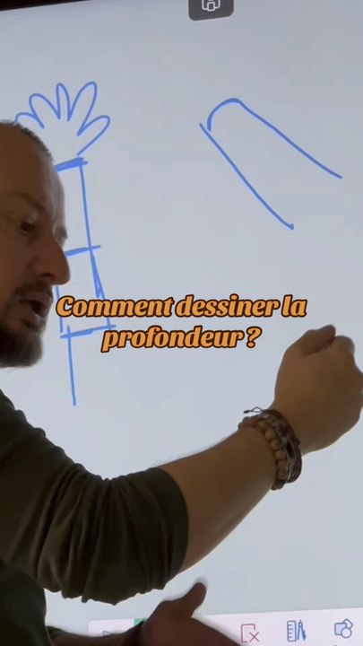 Comment dessiner la profondeur ?
