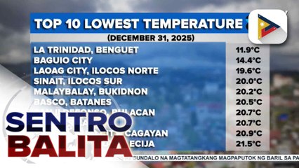 11.9°C naitala sa La Trinidad, Benguet ayon sa PAGASA; shear line at easterlies, maaaring magpaulan sa unang araw ng 2026 sa ilang lugar sa bansa