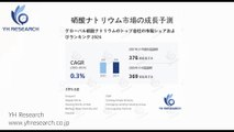グローバル硝酸ナトリウムのトップ会社の市場シェアおよびランキング 2026
