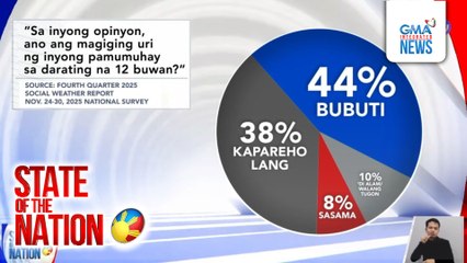 Mas maraming Pilipino ang sasalubong sa bagong taon nang may pag-asa | SONA