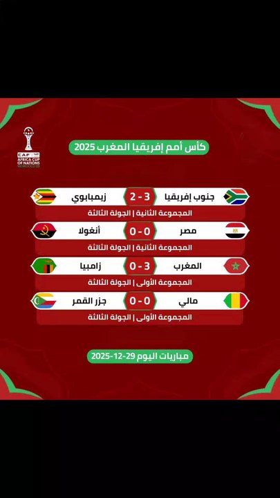 النتائج الكاملة لمباريات الجولة الثالثة من كأس الأمم الإفريقية #المغرب_2025 #كأس_أمم_إفريقيا_توتال_إنيرجيز المغرب 2025 .#AFCON2025 #TotalEnergiesAFCON2025 #MAROC