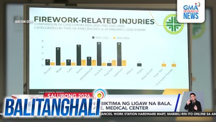 Isang hinihinalang biktima ng ligaw na bala, isinugod sa East Ave. Medical Center | Balitanghali