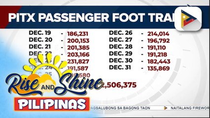 Mga nagdiwang ng Bagong Taon mula sa mga probinsya, unti-unti nang nagsisibalikan sa Metro Manila; higit 2.5-M na pasahero, dumating sa PITX mula Dec. 19 hanggang Dec. 31 | ulat ni Gab Villegas