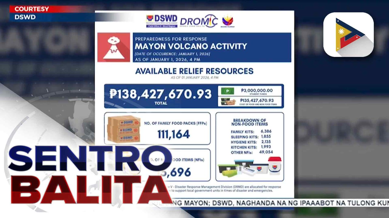 DSWD Bicol, nakahanda sakaling magsagawa ng relief operations sa harap ng pagtaas ng aktibidad ng Bulkang Mayon