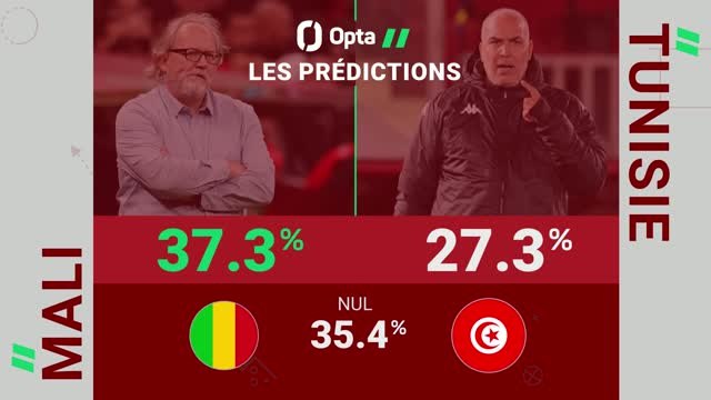 CAN 2025 - Mali vs. Tunisie, les prédictions d’Opta
