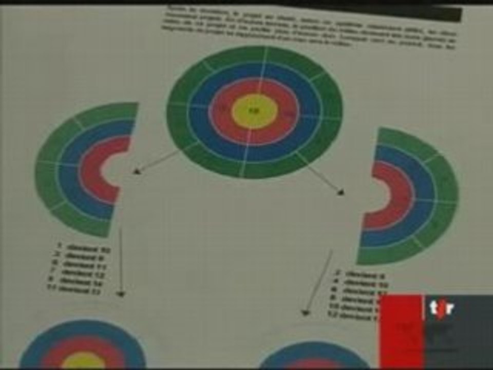 TSR 8 février 2007 cercle de dons