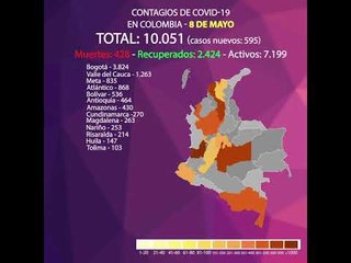 ¡Colombia llegó a los 10.000 casos con preocupante aumento! 595 contagios y 21 muertes