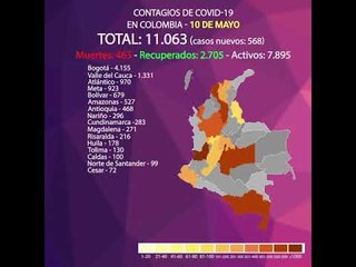 Amazonas sigue al rojo con el coronavirus; ya hay más de 11.000 casos en Colombia