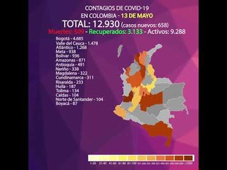 ¡Amazonas, azotado por el virus! Registra el mayor contagio diario y sin tener ni una UCI