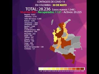 Lamentable récord: 1.548 contagios y 37 fallecidos por Covid-19 en Colombia este 30 de mayo