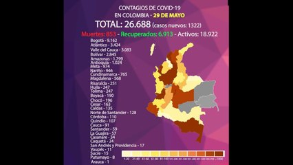 Contagio de Covid-19 en Colombia va para arriba: 1.322 casos nuevos, la nueva cifra más alta