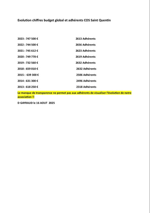 Evolution budget  et nombre d'adherents global COS Saint Quentin le 16 AOUT 2025
