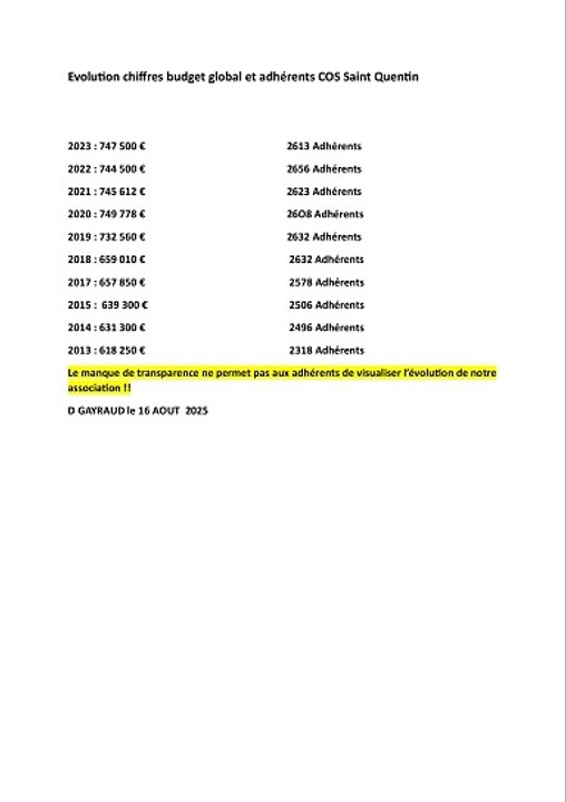 Evolution budget  et nombre d'adherents global COS Saint Quentin_pdf