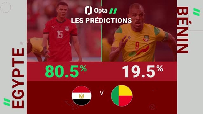 CAN 2025 : Égypte - Bénin : les prédictions d'Opta