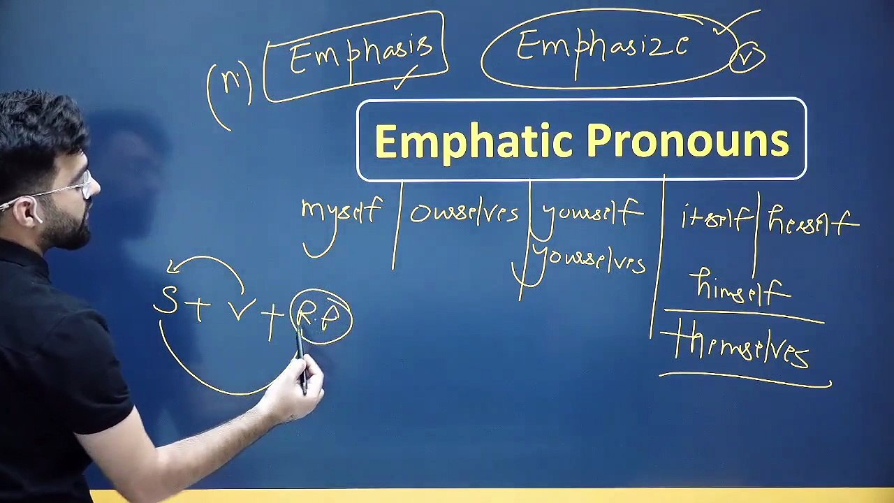 Pronouns - 3