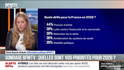 SONDAGE BFMTV - Quelles sont vos priorités pour 2026?