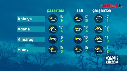 Meteoroloji ve AKOM’dan uyarı geldi! Kar yağışı yeniden geliyor
