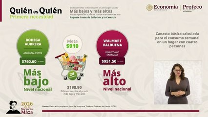 Precio promedio de gasolina Magna se ubica en $23.60 por litro en México: Profeco