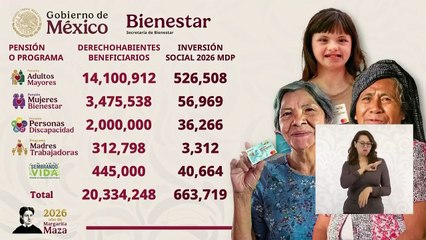 Ariadna Montiel presenta NUEVOS montos de las pensiones del Bienestar para 2026