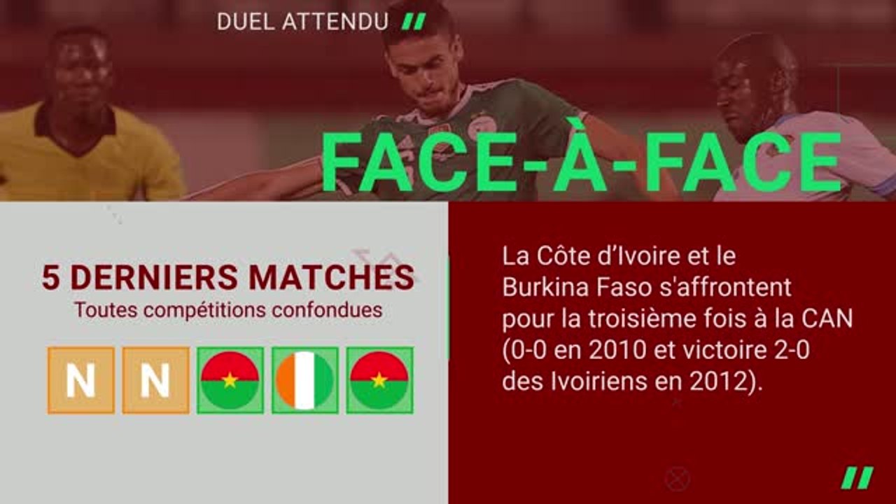 CAN 2025 - Côte d'Ivoire vs. Burkina Faso, les prédictions d’Opta