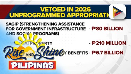Higit P92-B unprogrammed funds, hindi pinayagan ni PBBM sa 2026 National Budget | ulat ni Cleizl Pardilla