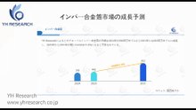 グローバルインバー合金箔のトップ会社の市場シェアおよびランキング 2026