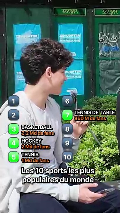 Top 10 sports les plus regardés #quiz