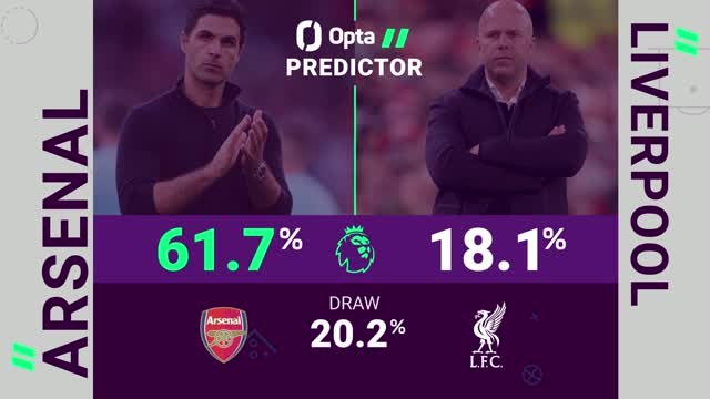 Arsenal v Liverpool - Opta Predictor