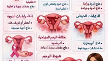 أمراض النساء هي الحالات الصحية