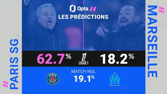 Trophée des Champions - PSG vs. OM, les prédictions d'Opta